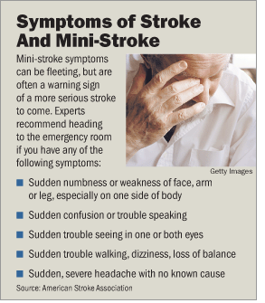 [Symptoms of Stroke and Mini-Stroke]